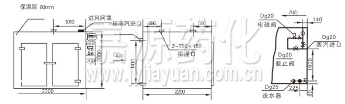 熱風循環烘箱結構示意圖 熱風循環烘箱結構示意圖