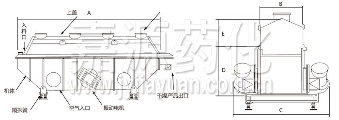 振動流化床干燥機 振動流化床干燥機